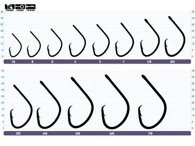 circle fishing hook sizes 9KM Hooks Saltwater Live Bait Hooks 25~100Pcs Hooks Cat 9km-dwlife The offset circle hook with swivel is a versatile tool suitable for various fishing techniques and species Orootl Circle Hooks Fishing Hooks,100pcs