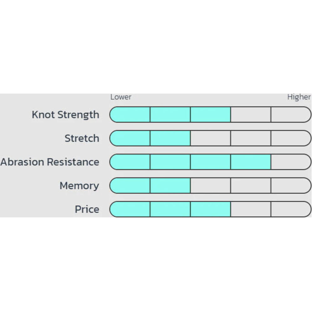 Seaguar Blue Label Fluorocarbon Leader Line (25, 50, 100yd)