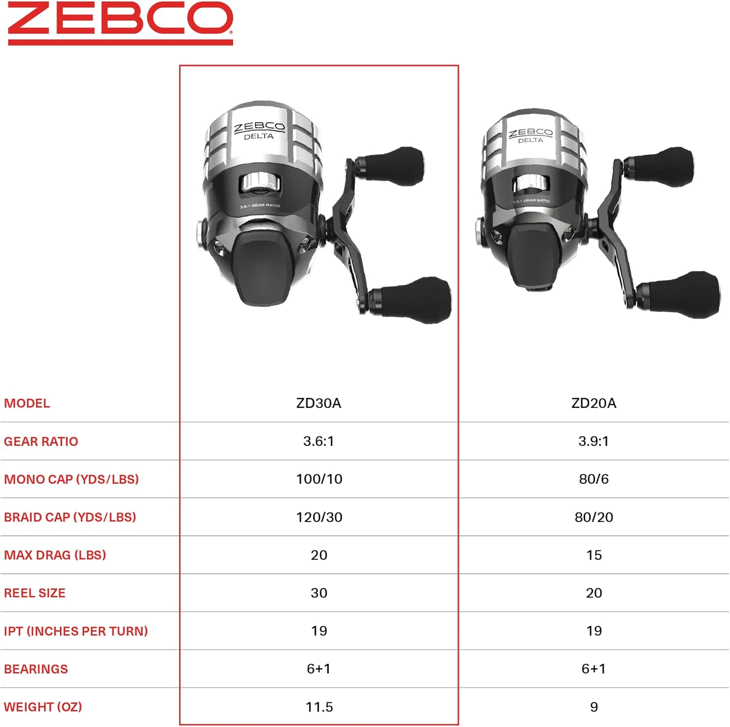 Zebco ZD30A Delta Spincast Reel