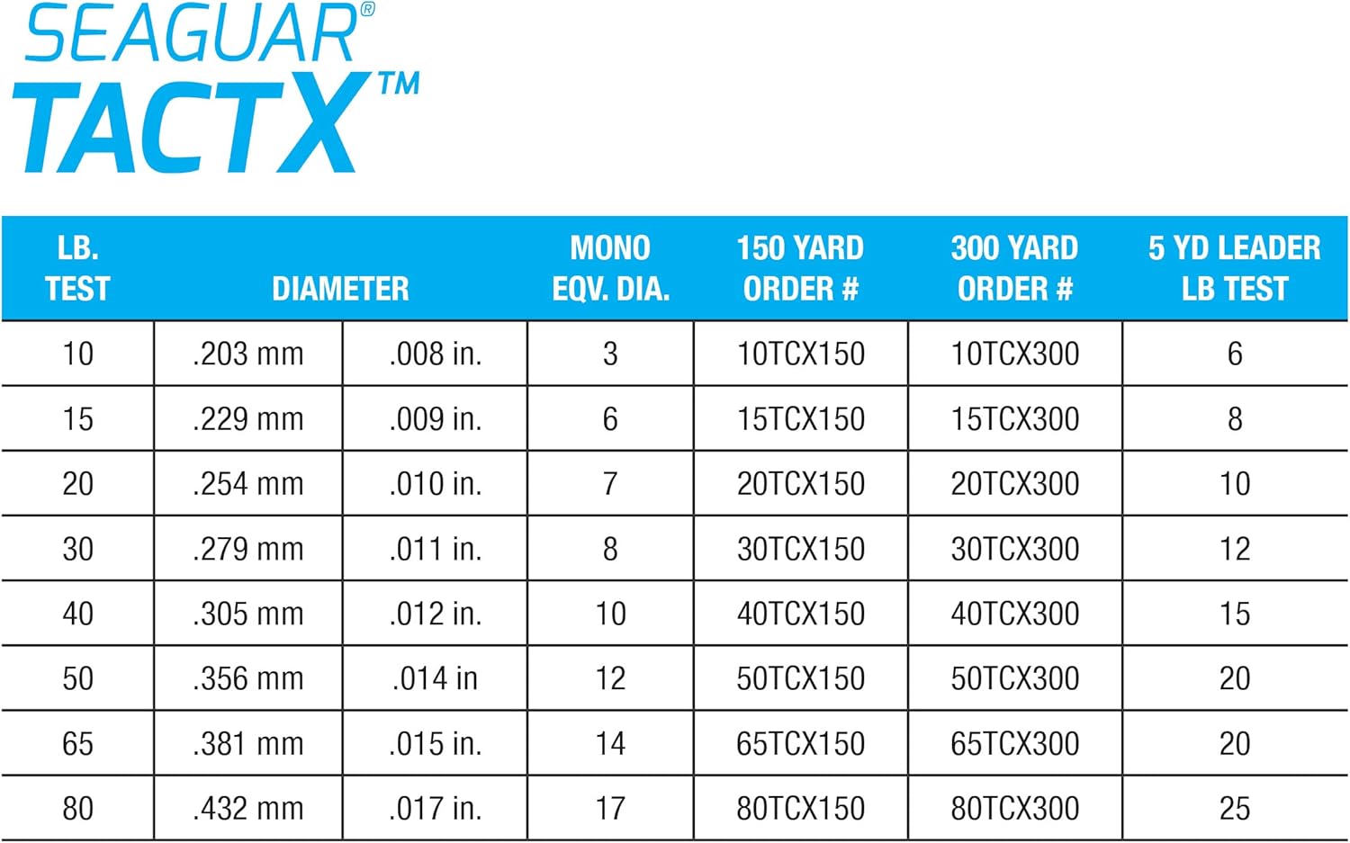 Seaguar TactX Camo Braided Line 300 Yards