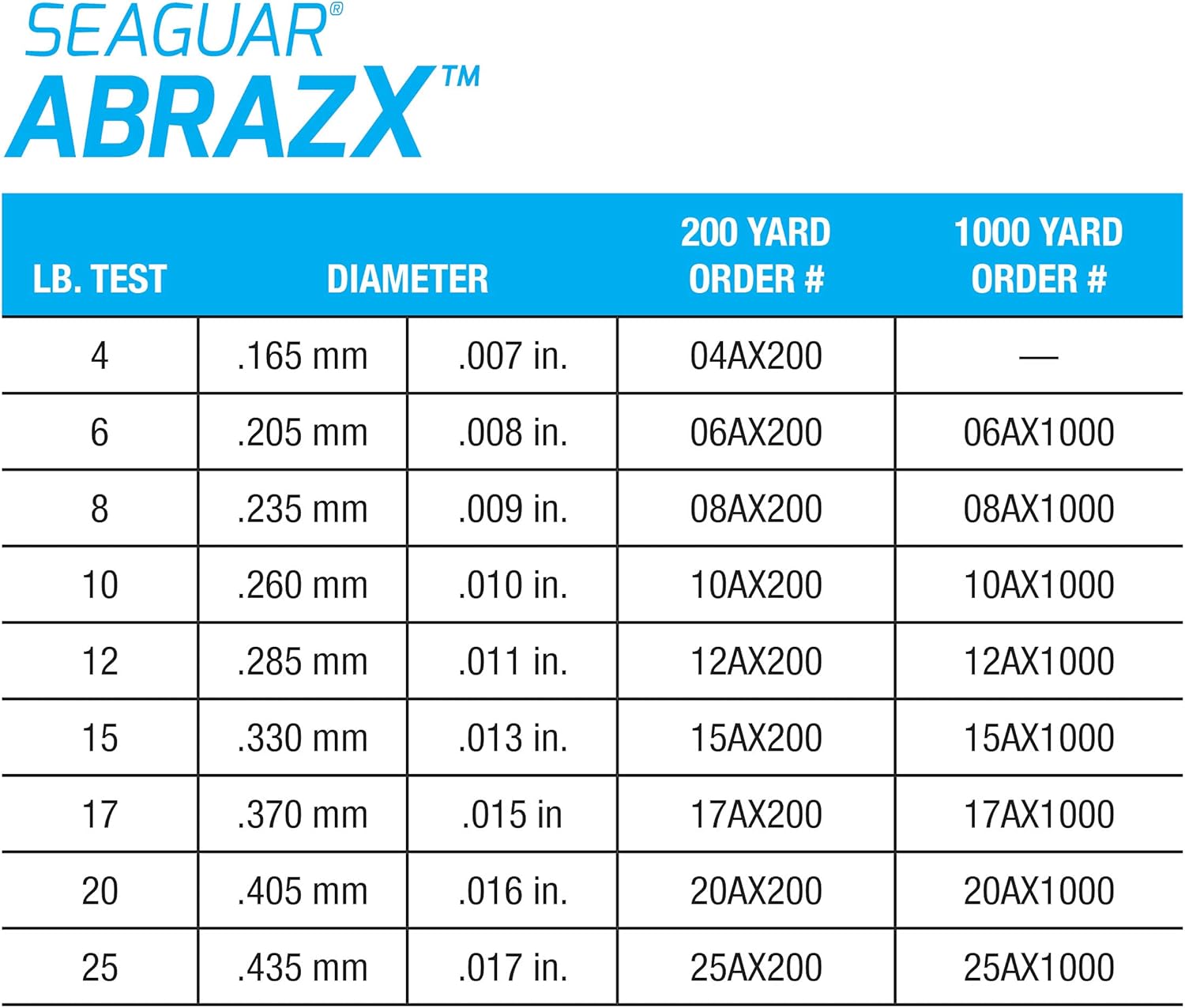 Seaguar AbrazX 100% Fluorocarbon Main Line 8lb 1000yd