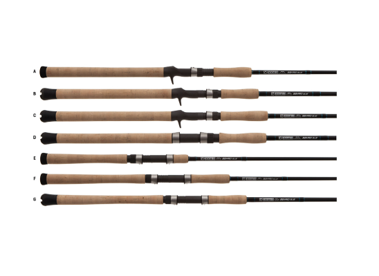 G Loomis IMX-Pro Blue Casting Rods