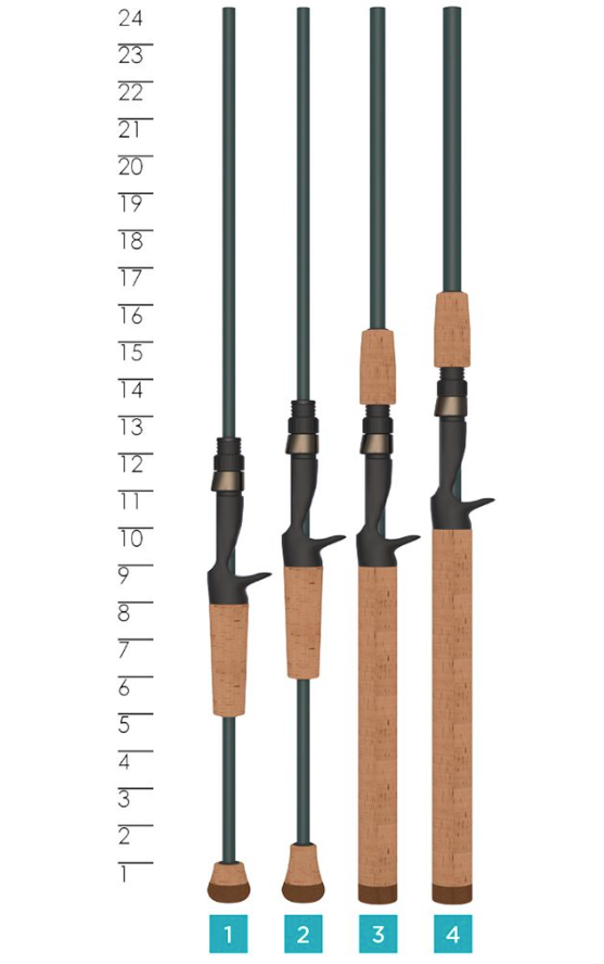 St. Croix Triumph Inshore Casting Rods