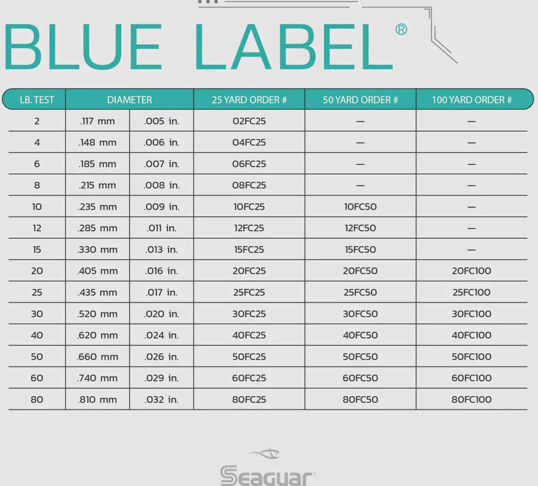 Seaguar Blue Label Fluorocarbon Leader 4 lb