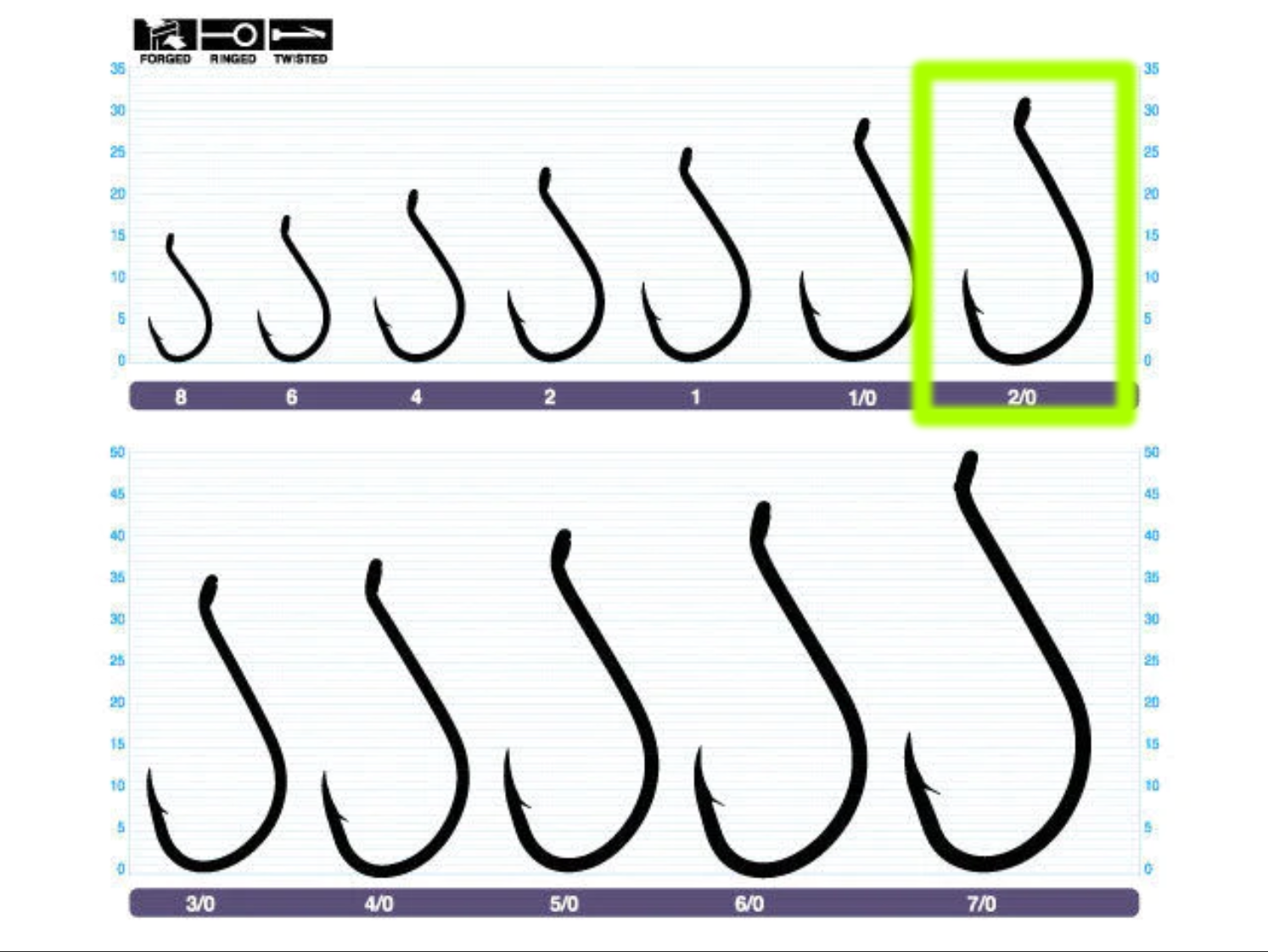 TWO(2)PACKS OF OWNER Mosquito Circle Fish Hooks Size 2/0 - Item